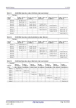 Предварительный просмотр 56 страницы Renesas RX100 Series User Manual