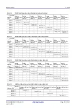 Предварительный просмотр 57 страницы Renesas RX100 Series User Manual