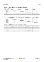 Предварительный просмотр 58 страницы Renesas RX100 Series User Manual