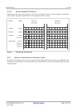 Предварительный просмотр 60 страницы Renesas RX100 Series User Manual