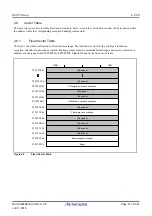 Предварительный просмотр 61 страницы Renesas RX100 Series User Manual