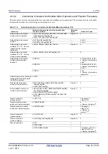 Предварительный просмотр 67 страницы Renesas RX100 Series User Manual