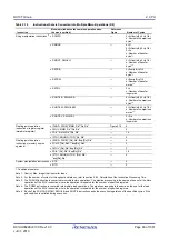 Предварительный просмотр 68 страницы Renesas RX100 Series User Manual