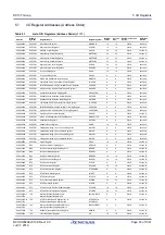 Предварительный просмотр 83 страницы Renesas RX100 Series User Manual