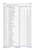 Предварительный просмотр 84 страницы Renesas RX100 Series User Manual