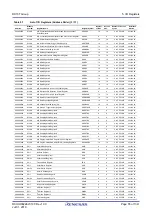 Предварительный просмотр 85 страницы Renesas RX100 Series User Manual