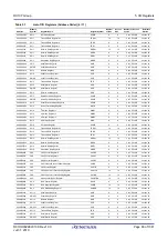 Предварительный просмотр 86 страницы Renesas RX100 Series User Manual