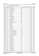 Предварительный просмотр 87 страницы Renesas RX100 Series User Manual