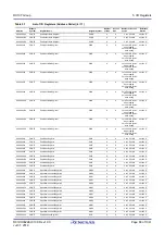 Предварительный просмотр 88 страницы Renesas RX100 Series User Manual