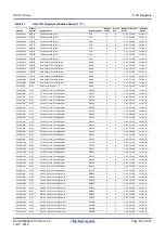 Предварительный просмотр 89 страницы Renesas RX100 Series User Manual