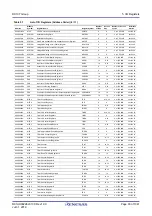 Предварительный просмотр 90 страницы Renesas RX100 Series User Manual