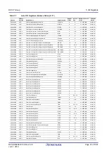 Предварительный просмотр 91 страницы Renesas RX100 Series User Manual