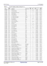 Предварительный просмотр 92 страницы Renesas RX100 Series User Manual