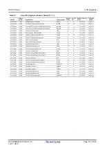 Предварительный просмотр 93 страницы Renesas RX100 Series User Manual