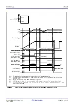 Предварительный просмотр 101 страницы Renesas RX100 Series User Manual