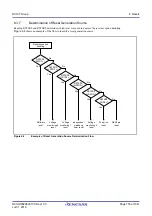 Предварительный просмотр 105 страницы Renesas RX100 Series User Manual