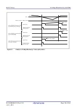 Предварительный просмотр 126 страницы Renesas RX100 Series User Manual