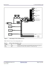 Предварительный просмотр 130 страницы Renesas RX100 Series User Manual