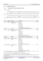 Предварительный просмотр 131 страницы Renesas RX100 Series User Manual