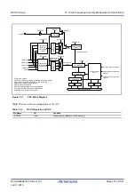 Предварительный просмотр 157 страницы Renesas RX100 Series User Manual