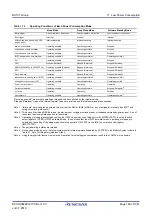 Предварительный просмотр 168 страницы Renesas RX100 Series User Manual