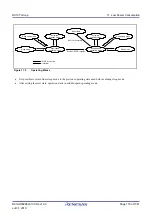 Предварительный просмотр 170 страницы Renesas RX100 Series User Manual