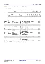 Предварительный просмотр 172 страницы Renesas RX100 Series User Manual