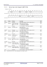 Предварительный просмотр 173 страницы Renesas RX100 Series User Manual