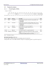 Предварительный просмотр 188 страницы Renesas RX100 Series User Manual