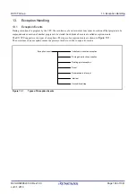 Предварительный просмотр 189 страницы Renesas RX100 Series User Manual