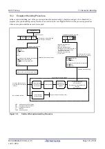 Предварительный просмотр 191 страницы Renesas RX100 Series User Manual