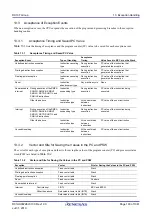 Предварительный просмотр 193 страницы Renesas RX100 Series User Manual