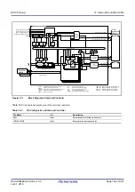 Предварительный просмотр 199 страницы Renesas RX100 Series User Manual