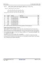 Предварительный просмотр 201 страницы Renesas RX100 Series User Manual