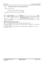 Предварительный просмотр 204 страницы Renesas RX100 Series User Manual