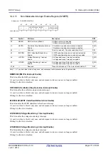 Предварительный просмотр 211 страницы Renesas RX100 Series User Manual