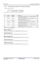 Предварительный просмотр 212 страницы Renesas RX100 Series User Manual