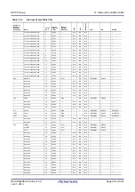 Предварительный просмотр 216 страницы Renesas RX100 Series User Manual