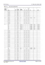 Предварительный просмотр 217 страницы Renesas RX100 Series User Manual