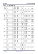 Предварительный просмотр 218 страницы Renesas RX100 Series User Manual