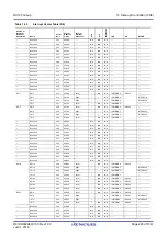 Предварительный просмотр 220 страницы Renesas RX100 Series User Manual