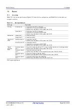 Предварительный просмотр 232 страницы Renesas RX100 Series User Manual