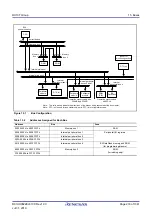 Предварительный просмотр 233 страницы Renesas RX100 Series User Manual