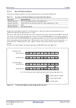 Предварительный просмотр 235 страницы Renesas RX100 Series User Manual