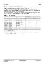 Предварительный просмотр 243 страницы Renesas RX100 Series User Manual