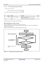 Предварительный просмотр 259 страницы Renesas RX100 Series User Manual