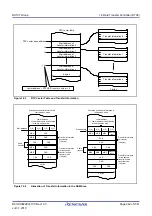 Предварительный просмотр 262 страницы Renesas RX100 Series User Manual