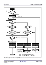 Предварительный просмотр 264 страницы Renesas RX100 Series User Manual