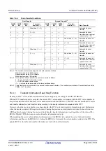 Предварительный просмотр 265 страницы Renesas RX100 Series User Manual