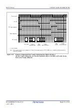 Предварительный просмотр 273 страницы Renesas RX100 Series User Manual